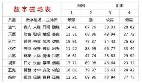 手機號碼 算命|手机号码测吉凶